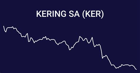 ker stock